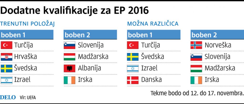 Do eura prek Turkov, Švedov, Izraelcev?
