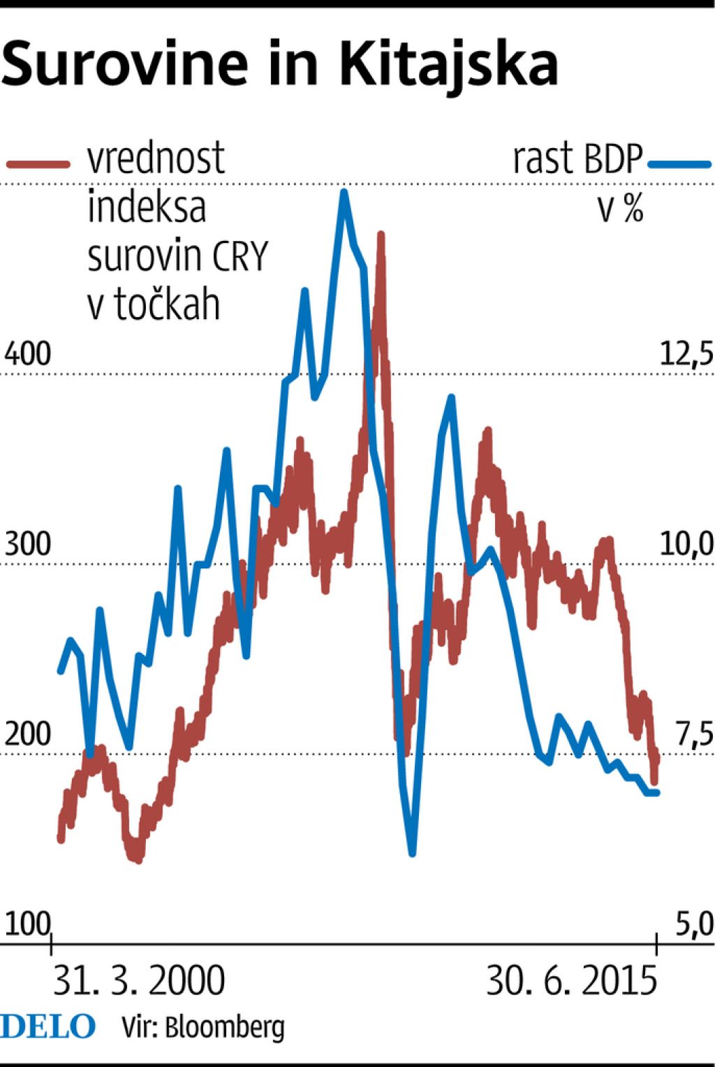 Učinek kitajskega metulja