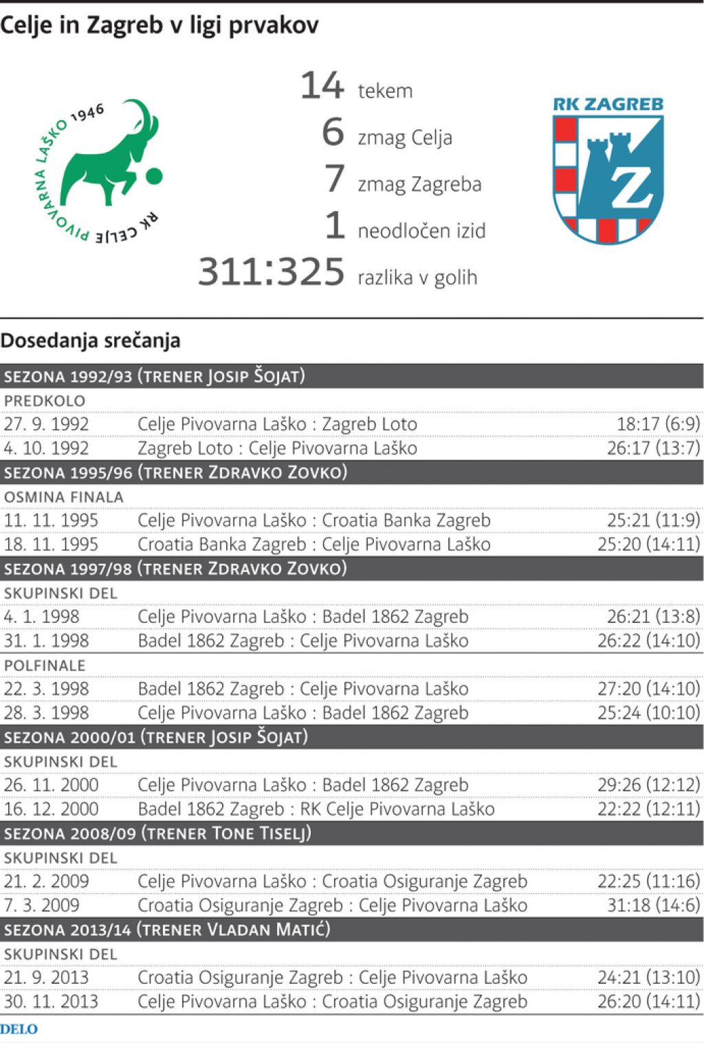 V Zlatorogu novo poglavje   pestre zgodovine derbijev