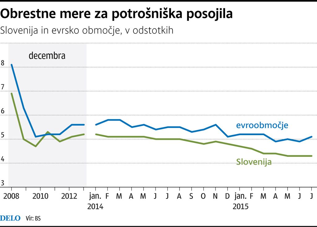 Prodaja kreditov prebivalstvu zlata jama za bankirje