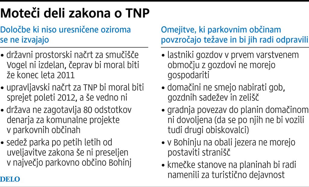 Ministrica popustila pritiskom občin v TNP