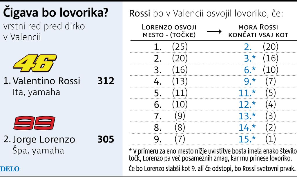 Rossiju v bran Lorenzov oče in nogometni svet