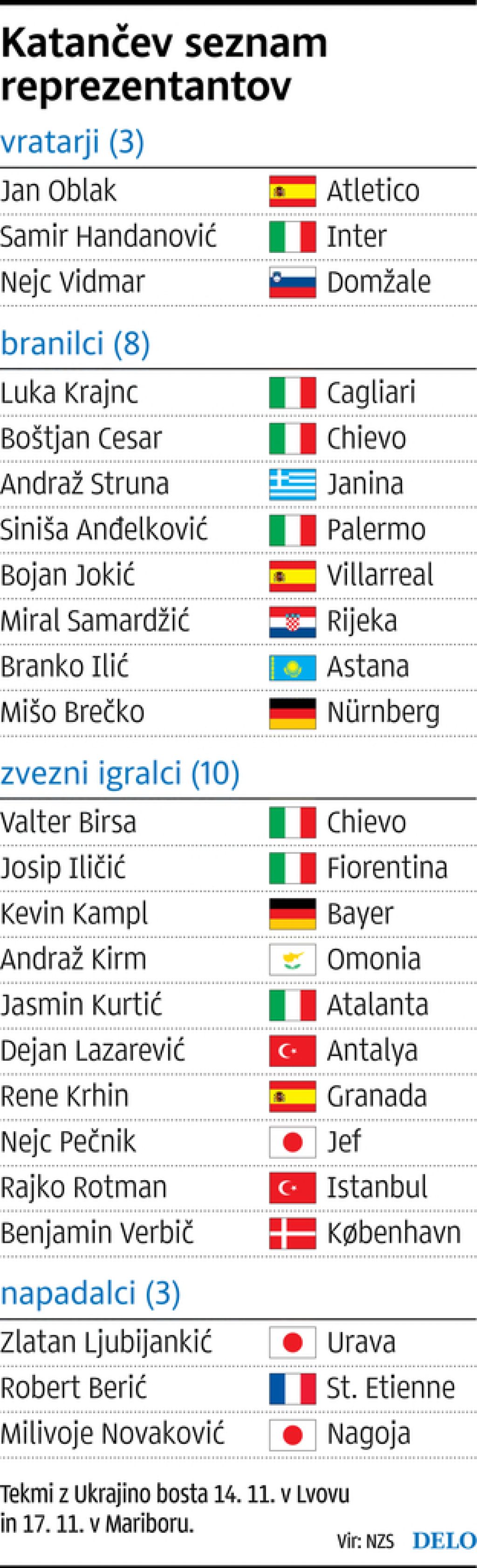 Včeraj na Brdu idila, od ponedeljka bo šlo zares