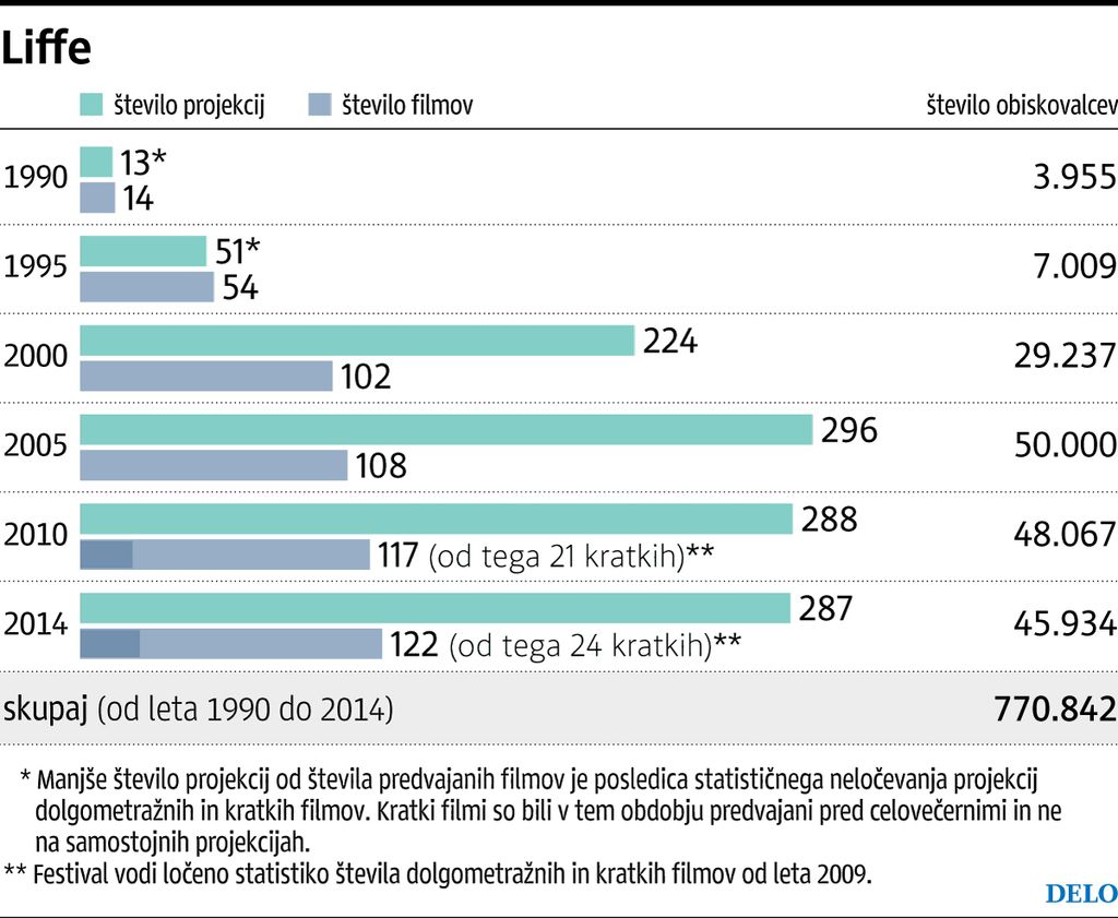 26. Liffe: Kavboji pred krvavo rdečimi sončnimi zahodi