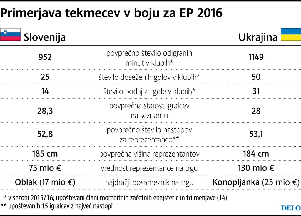 Dvoboj Ukrajina : Slovenija po šahovsko 2:2