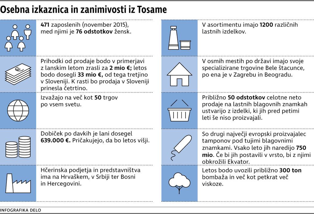 Podjetniške zvezde 2015: S tamponi v Ameriko, doma cvetijo štacunce