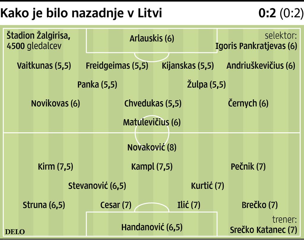 S Slovenci bojevito, ključna bo igra brez žoge