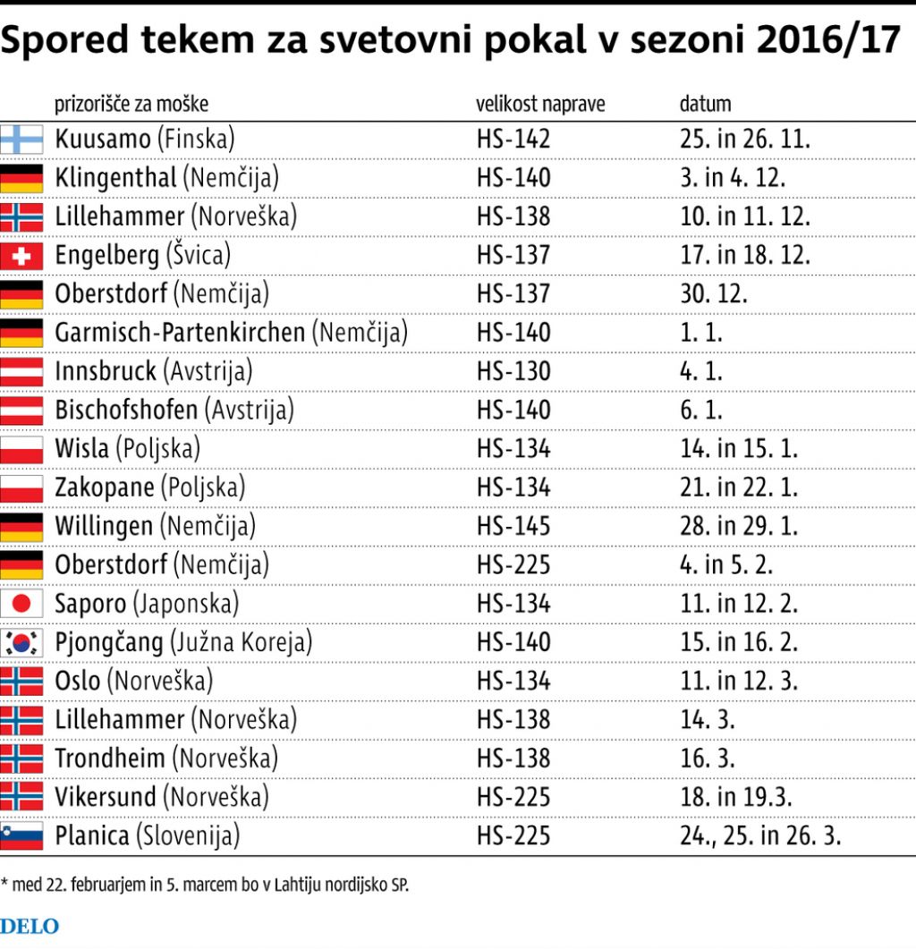 Prevca vedno znova strese ob prihodu v Kuusamo