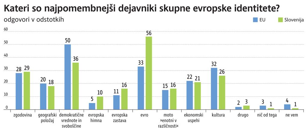 Po Berlinu še več pričakovanj od Evrope, dejanja temu ne sledijo