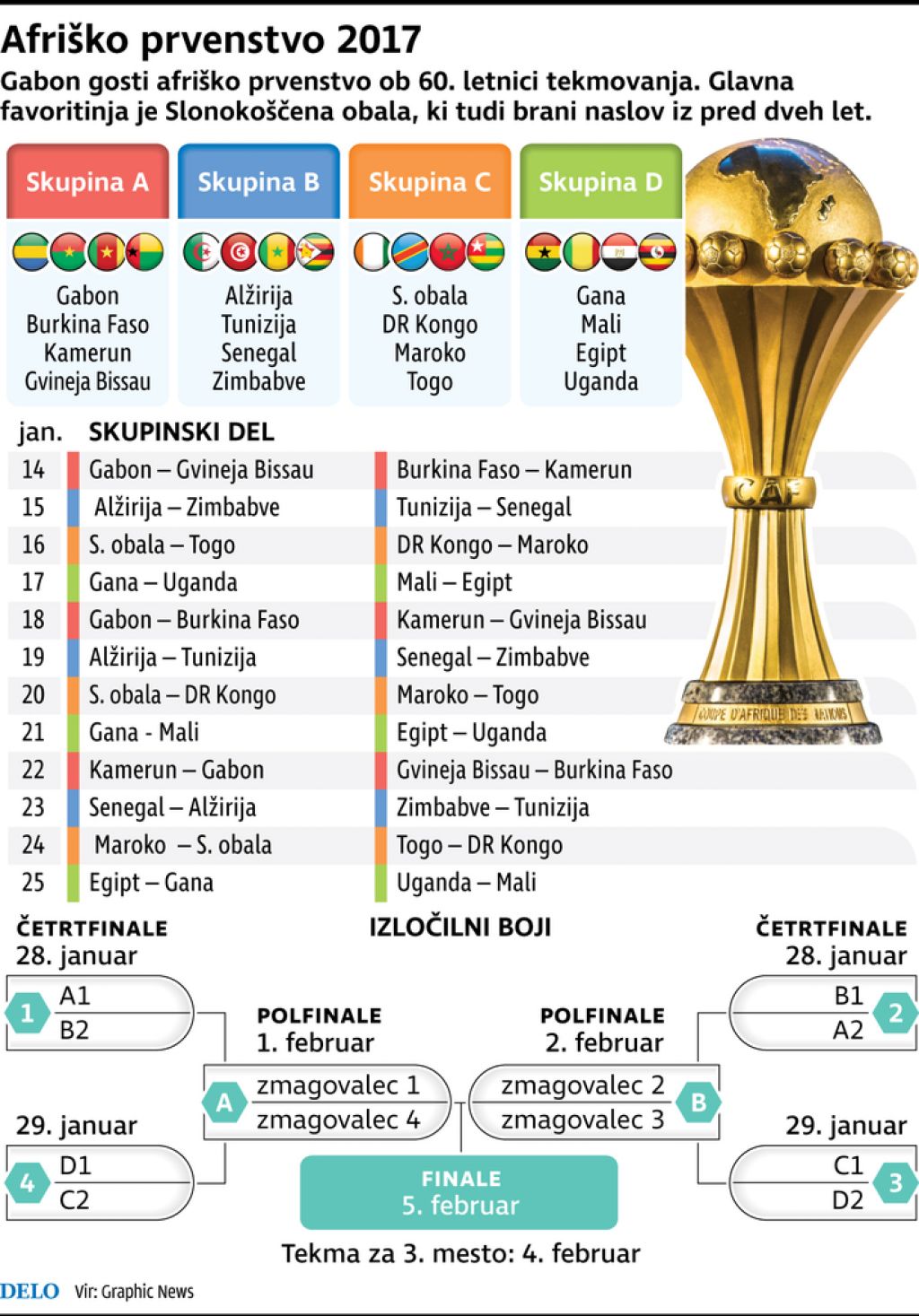 Kitajci gradijo stadione za nafto