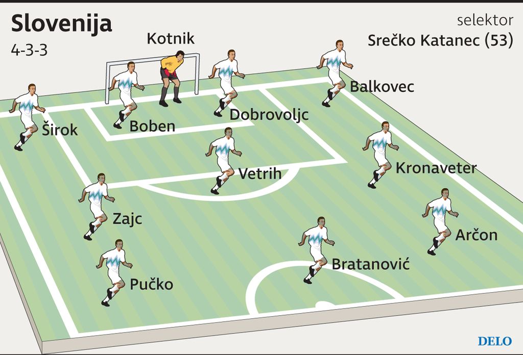 Zadnji dan priprav Katančevi dočakali vlogo favorita