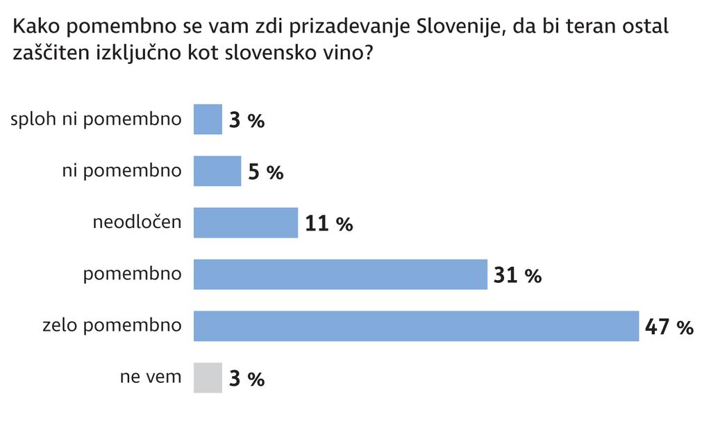Anketa Dela: Visoka podpora solidarnosti v sistemu financiranja zdravstva