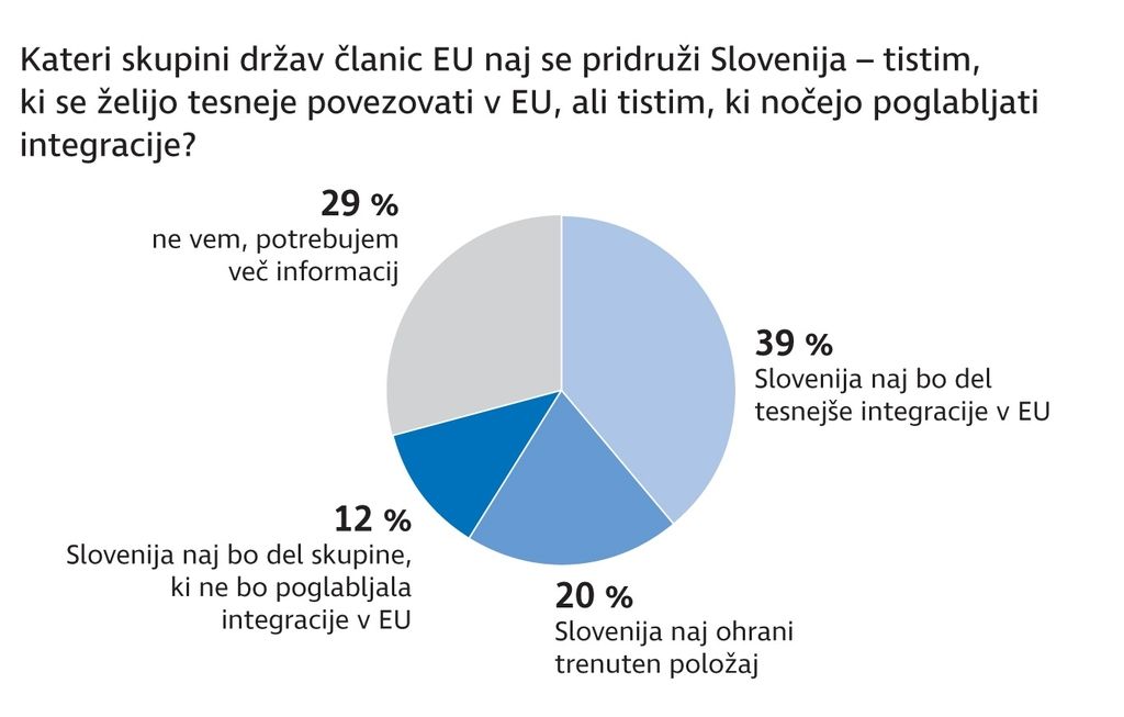 Anketa Dela: Ustavni sodniki kandidati naj zbujajo vtis nepristranskosti