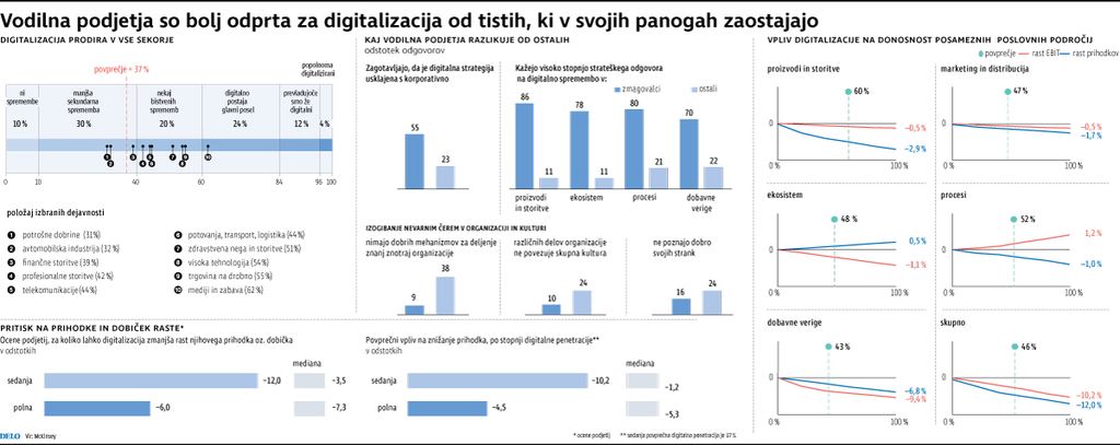 Boste digitalni plenilec ali plen?
