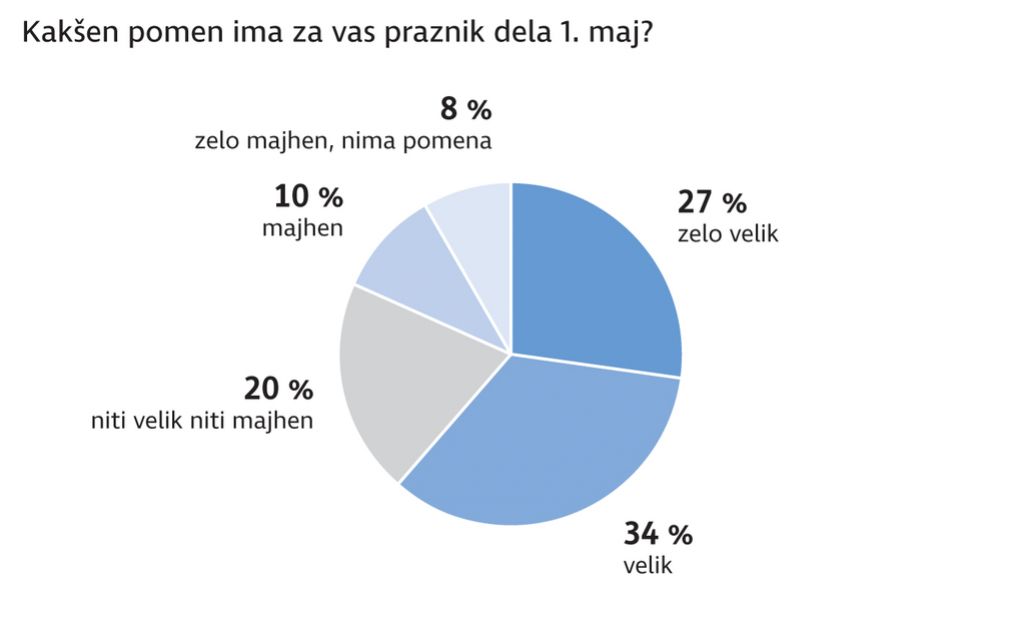 Anketa Dela: Pahor ne bi dobil polovice glasov
