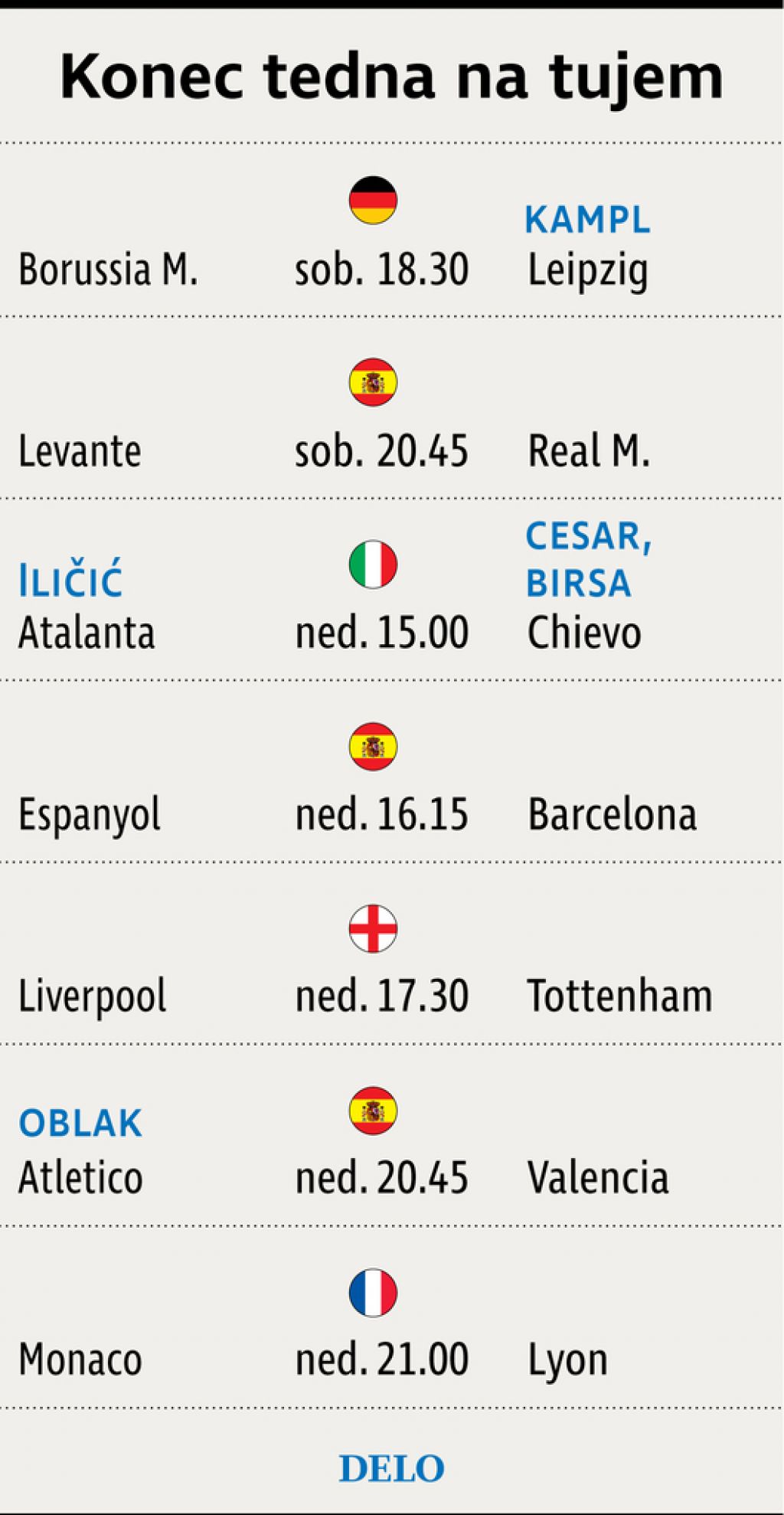 Pod drobnogledom dvoboj Iličić-Birsa