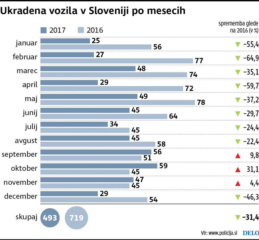 Ko je manj bolje