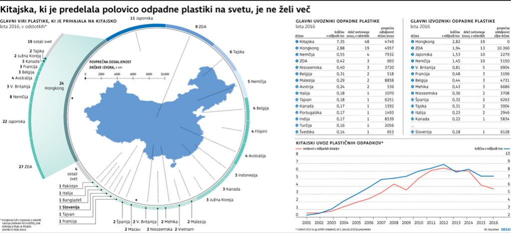Plastična embalaža bo še večji problem razvitih držav