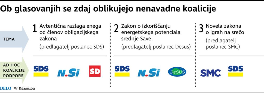 Rdeče-črna koalicija ni znanstvena fantastika