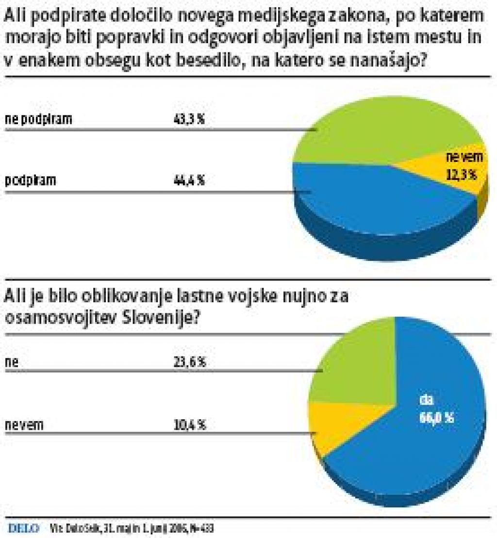 Velika Večina Proti Posegom škofov V Igralništvo