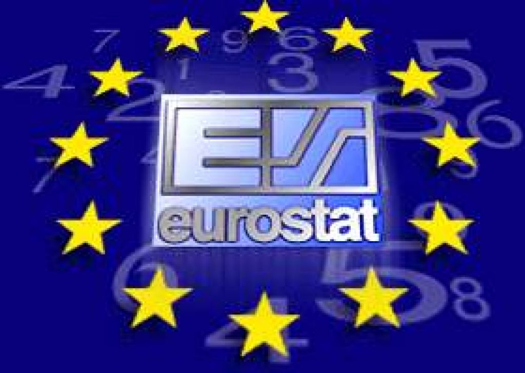 Eurostat: Slovenija v 2004 dosegla 83,3-odstotno razvitost EU